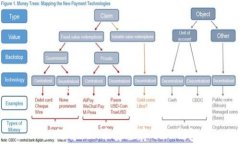 如何将PIG币安全存入TP钱包