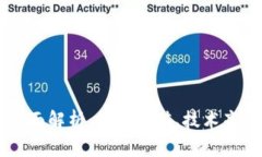 Ardr虚拟币全面解析：投资价值、技术