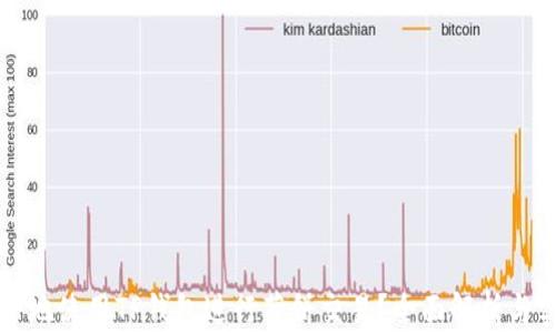 
如何安全地使用TP钱包进行薄饼交易？全面解析与实用指南