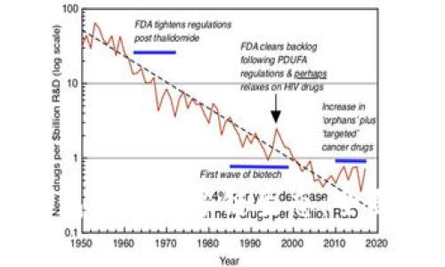 TP钱包支持的多链生态：全面解析