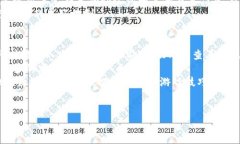    TP钱包博饼新手教程：从入门到精通