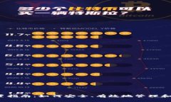 2023年虚拟币处置指南：如何安全、有