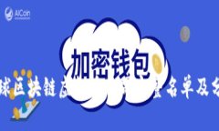 全球区块链虚拟币公司完整名单及分析