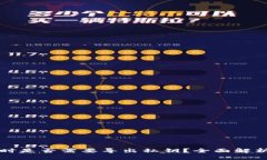 卸载TP钱包时是否需要导出私钥？全面