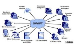 虚拟币交易中的隐私与透明度：你能查