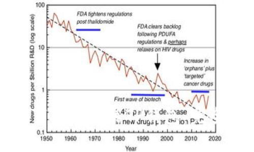 如何下载和安装TP钱包：完全指南