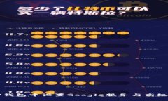 如何在TP钱包中设置Google服务与高级功