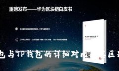 IM钱包与TP钱包的详细对比及其区别解