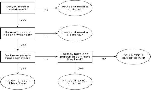 彻底了解虚拟币UNT：投资、交易与未来展望