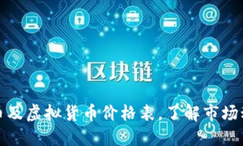 实时比特币及虚拟货币价格表，了解市场动向和趋势