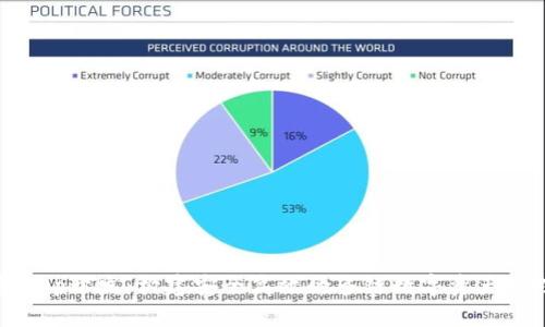TP钱包App开发：构建安全高效的多链数字资产管理平台