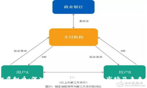 Root虚拟币：深入解析其背景、技术、市场及未来趋势