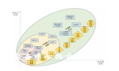 Nash虚拟币：探索去中心化交易所与数