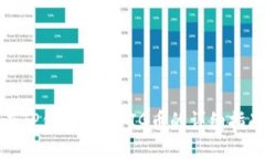 在TP钱包购买PIG币的详细指南