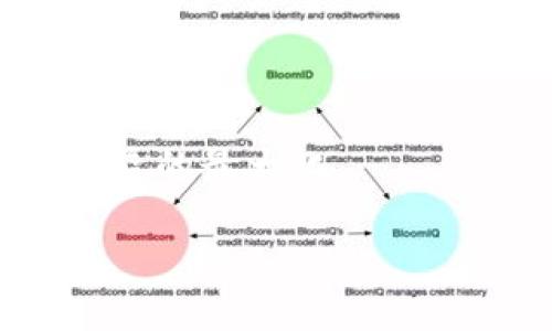   低流通虚拟币的价值与投资策略分析 / 

 guanjianci 低流通虚拟币,投资虚拟币,虚拟币市场 /guanjianci 

 近年来，随着区块链技术的不断发展，虚拟币市场也随之蓬勃发展。特别是一些低流通虚拟币，由于其市值较小、流通量有限，往往成为投资者眼中的“黑马”。尽管低流通虚拟币存在一定的投资风险，但也为投资者提供了高收益的可能性。本文将从多个角度分析低流通虚拟币的价值、投资策略以及未来的发展趋势。

一、低流通虚拟币的概念

低流通虚拟币，顾名思义，是指那些总流通量或者流通市值相对较小的加密货币。这类虚拟币通常在总供应量上限方面设定较低，并且相较于主流货币如比特币、以太坊的流通性要差。然而，正是因为其流通量有限，低流通虚拟币往往具有极高的价格波动性。在市场走势向好的情况下，早期投资者能够获得超高的收益。

以比特币为例，当前其流通市值已超万亿美元，而一些低流通虚拟币的市值可能仅在数百万到数千万之间。低流通虚拟币通常会吸引特定投资者群体，特别是那些愿意承担高风险、追求高收益的投资者。

二、低流通虚拟币的价值

低流通虚拟币的价值主要体现在其市场潜力和技术创新上。许多低流通虚拟币背后都有独特的技术优势或者商业应用场景。比如，有些新兴项目技术上具备突破性，能够解决某些行业痛点，这种项目的未来价值往往被看好。

此外，低流通虚拟币的市场价值还受其持有者数量、社区建设、合作伙伴关系等多种因素的影响。如果一个项目能够吸引到足够的社区支持与资源整合，其价格往往会迎来快速上涨。例如，某些低流通虚拟币若能在重要的交易所上市，势必会带来流动性增加，从而引发更多投资者的关注与投资。

三、投资低流通虚拟币的策略

投资低流通虚拟币需谨慎，建议采用以下策略：

ul
listrong深入研究项目背景:/strong 在投资之前，要对虚拟币项目的团队、技术、商业模式进行全面了解，确保其具备可持续发展的潜力。/li
listrong合理分散投资:/strong 不要将所有的资金投入到一两个低流通虚拟币中，合理的分散可以降低整体投资风险。/li
listrong关注市场动向:/strong 及时了解市场行情和投资者情绪，运用技术分析与基本面分析相结合的方式，做好买入与卖出的决策。/li
listrong设定止损线:/strong 投资低流通虚拟币时，设定合理的止损机制能够有效减少损失。/li
listrong长期持有与短期交易:/strong 根据自身的风险承受能力，决定是否进行长期持有或短期交易，要灵活应对市场变化。/li
/ul

四、低流通虚拟币的风险

投资低流通虚拟币同样面临一定的风险，主要包括：

ul
listrong价格波动大:/strong 低流通虚拟币的流动性较低，一旦抛售，价格可能会快速下跌，带来巨大的损失。/li
listrong项目风险:/strong 有些低流通虚拟币项目可能存在技术缺陷或商业模式不成熟，即使投资者看好，也有可能面临失败的风险。/li
listrong监管风险:/strong 随着各国对加密货币监管政策的不断发展，低流通虚拟币由于市场影响力小，可能更容易受到政策的冲击。/li
listrong安全隐患:/strong 无论是加密货币交易所还是钱包，安全性均为重要考量，低流通币若交易所安全问题频发，将直接影响投资者资金安全。/li
listrong流动性风险:/strong 低流通虚拟币若在市场表现不佳，可能长期无法变现，投资者需考虑资金流动性的影响。/li
/ul

五、未来低流通虚拟币的趋势

随着区块链技术的发展和市场的成熟，低流通虚拟币在未来可能会出现以下趋势：

ul
listrong技术创新加速:/strong 更多的项目将运用新技术，改善用户体验，提高交易安全性及效率。/li
listrong监管透明度提高:/strong 随着各国对加密货币市场的逐步规范，低流通虚拟币未来在透明度和合规性上将趋于增加。/li
listrong投资者教育普及:/strong 随着市场意识的提升，越来越多的投资者会注重了解低流通虚拟币的投资逻辑、风险控制和市场动向。/li
listrong市场集中度提升:/strong 随着竞争的加剧，一些优质项目或具备更强技术实力的低流通虚拟币，将在市场中占据主导地位，形成良性竞争。/li
listrong跨界融合:/strong 未来低流通虚拟币可能与其他行业结合，形成更多的商业化应用场景，为投资者提供新的机会。/li
/ul

常见问题解答

1. 低流通虚拟币适合哪些投资者？

低流通虚拟币的投资适合那些具备高风险承受能力的投资者，特别是年轻的投资者，他们通常更愿意尝试新兴市场。在选择投资低流通虚拟币之前，投资者需要深入了解项目背景，包括团队实力、产品技术和市场需求等。对于风险和收益有明确预期的投资者，会发现低流通虚拟币项目可能带来的高收益潜力。

另一方面，低流通虚拟币也可能不太适合风险厌恶型的投资者。这类投资者可能更倾向于稳定的、成熟的投资项目，例如主流虚拟货币或其他资产类型。如果投机性强，缺少对市场的深入理解，很可能导致过大的财务损失。

2. 如何有效评估低流通虚拟币的投资价值？

投资者要有效评估低流通虚拟币的价值，需要从多个方面进行全方位的分析。

首先，项目团队的背景和经验至关重要。一个拥有丰富经验的技术团队和商界领袖，可以为项目的成功奠定基础。其次，项目的白皮书是评估其长期价值的重要依据，详细的白皮书说明了项目的愿景、技术背景和商业模式，是投资者决策的重要参考。

此外，市场需求和竞争环境也需被考虑。该项目解决了市场上的哪些用户痛点，是否具有足够的市场空间来发展，是判断投资价值的关键因素。最后，社区支持和生态建设的活跃程度，通常是判断项目健康发展与否的重要信号。

3. 投资低流通虚拟币的最佳时机是什么时候？

投资低流通虚拟币的最佳时机通常集中在市场低迷或者具有潜在利好消息的时候。在市场普遍看空时，优秀的低流通虚拟币可能会被低估，提供了很好的入场机会。

此外，项目团队发布技术升级、合作伙伴关系建立等积极信息时，往往会提升市场关注度，形成投资热潮。在这些时机，投资者需要不断关注市场动态和相关消息，快速行动以把握投资机会。

4. 投资低流通虚拟币的持有周期应该是多长？

低流通虚拟币的持有周期因项目不同而异，通常可分为短期交易与长期持有策略。

对于短期投资者，他们通常倾向于在有利好消息的情况下快速套利，在一两周内进出市场。而对于长期持有者，他们更关注项目的长期发展潜力，可能会持有数个月甚至数年，等待项目价值的逐步回升。

投资者需要根据自身的投资策略、市场环境以及项目实际情况灵活调整持有周期。

5. 如何降低投资低流通虚拟币的风险？

降低投资低流通虚拟币的风险，投资者可以采取以下几种有效的方法：

ul
listrong信息获取:/strong 保持对相关项目和行业动态的不断学习，及时了解市场变化和投资者心理。/li
listrong合理配置:/strong 不要将风险集中在一两个低流通虚拟币上，多样化投资可以降低总体投资风险。/li
listrong使用止损:/strong 设置合理的止损线，一旦价格跌破理想价位，及时果断止损，避免进一步损失。/li
listrong选择优质项目:/strong 对于低流通虚拟币而言，项目本身的质量至关重要，确保所投资的项目有良好的技术和市场应用前景。/li
listrong关注流动性:/strong 投资者应选择流动性较好的低流通虚拟币，可以随时买入和卖出，以应对市场变化。/li
/ul

总体来说，低流通虚拟币的市场存在一定风险，但同时也蕴藏着丰厚的机会。理性分析市场，选择潜力项目，合理配置及风险管理，将有助于实现投资收益的最大化。

【完】