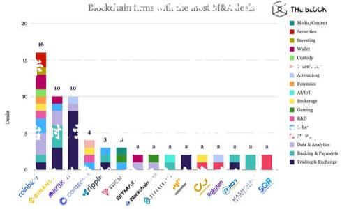 biati虚拟币提现到微信安全吗？全面解析及风险防范

虚拟币, 提现, 微信/guanjianci

随着虚拟货币的兴起，越来越多的用户开始关注如何将其虚拟币提现到现实生活中。其中，将虚拟币提现到微信是许多用户选择的一种方式。尽管这一过程看似便利，但在安全性方面，用户应当引起高度重视，认真分析可能存在的风险。本文将详细探讨虚拟币提现到微信的安全性、风险及防范措施。

虚拟币提现的基本流程
提现虚拟币的流程相对简单，通常包括几个步骤：首先，用户需要选择一个可以进行虚拟币交易的平台；然后，用户将虚拟币从自己的钱包转至该平台；接着，用户将虚拟币在平台上进行卖出，获取法币，如人民币；最后，用户将法币提现到自己的微信钱包中。

mb需要注意的是，不同的交易平台对此过程的支持力度差异很大，有的平台支持直接提现至微信，而有的平台则可能需要通过其他支付渠道。为了确保提现顺利进行，用户务必选择信誉良好的平台，仔细阅读相关条款和手续费的规定。

虚拟币提现到微信的安全性分析
在讨论虚拟币提现到微信的安全性时，应从多个维度综合考虑，尤其是平台的安全性、用户信息的保护、以及资金转移过程中的风险。

首先，平台的选择至关重要。对于许多用户而言，大型、知名的交易平台相对更加安全，因为它们通常会采取更先进的安全措施，并受到监管。然而，许多小型平台并不具备相同的保障，存在被黑客攻击的风险。如果一个平台的安全系数低，用户的账户有可能遭到盗取，导致资金损失。

微信的安全机制与风险
提现到微信钱包本身也是一个需要警惕的环节。微信作为一个便捷的支付工具，已在安全性上做了不少努力，包括设置支付密码、人脸识别等。但依然存在一些风险，例如微信账户可能被盗。如果用户的微信账户安全不当，黑客可能通过社交工程的手段获取其密码，并消费其账户里的资金。

此外，微信官方特别规定了虚拟货币提现的政策，不同于常规交易。用户在进行虚拟币提现时，需了解微信的相关政策，以避免因提现行为违反规定而导致的资金冻结或账户安全问题。

虚拟币提现的常见风险及应对措施
提现虚拟币至微信时，用户可能面临的风险多种多样，一般包括但不限于：

1. strong市场波动风险：/strong虚拟币市场波动剧烈，用户可能在不利的价格下进行卖出，导致损失。为了应对这一风险，用户可以选择在市场相对稳定时进行操作，并根据市场动态实时调整策略。

2. strong平台跑路风险：/strong一些虚拟币交易平台由于各种原因可能随时关闭或跑路，导致用户无法提现。为降低此类风险，建议用户选择口碑好、交易量大及受监管的平台。

3. strong手续费风险：/strong不同平台的提现手续费差异明显，用户在选择提现操作前需清晰了解相关费用，以免超出自己的预期。

4. strong账户安全风险：/strong用户的虚拟货币账户及微信账户都有可能受到黑客攻击，因此强烈建议用户定期修改密码以及开启多重身份验证。

5. strong政策风险：/strong随着对虚拟货币的监管不断加强，各国的政策会有所不同，随之而来的可能是提现的限制。建议用户及时了解相关法律法规，确保自己的操作合规。

如何保障虚拟币提现的安全性？
确保提现安全的策略包括：

1. strong选择可信赖的平台：/strong在选择交易平台时，可参考其他用户的评价、安全性评分以及平台的历史运行记录。大型交易平台如Coinbase、Binance等，其各项附加服务和保障措施均比较成熟，提供保障。

2. strong定期设置和修改密码：/strong确保设置强密码，避免使用简单、易猜的密码。同时定期更换密码，并开启两步验证功能，以加强账户的安全性。

3. strong关注政策变化：/strong及时了解所在地区的虚拟货币相关政策，确保提现活动符合当地法律法规，避免因政策问题遭受损失。

4. strong警惕网络诈骗：/strong要提高网络安全意识，识别常见的网络诈骗手法。例如，不轻信不明链接或消息，避免通过非官方渠道进行交易。

5. strong合理安排提现时间：/strong及时关注市场动向，选择尽量在行情较稳定时进行提现，避免因市场波动而陷入不必要的损失。

相关问题讨论

1. 虚拟币提现后如何确认资金到账？
   确认资金到账的最简单方法是查看微信钱包的交易记录，通常提现操作完成后，几分钟内即可看到相应的到账通知。同时，可以通过平台的提现记录查看状态，若提现状态为“成功”，则基本可以确认资金已转入到微信账户。

2. 如果提现失败，应该怎么处理？
   如果提现失败，首先要检查提现记录，确认是由于平台问题还是账户问题导致的。如果平台显示处理成功但账户未到账，建议联系交易平台客服进行询问，了解具体原因并跟进处理。如果是由于账户的问题，用户需根据系统提示进行修复。

3. 如何防止提现的诈骗？
   防止提现诈骗的方法包括，不轻易相信陌生人的信息，尤其是涉及虚拟币交易的。应选择正规交易平台进行操作，并确保所有操作流程正常。如果接到涉及虚拟币提现的电话或消息，应提高警惕，避免上当受骗。一旦发现可疑情况，应立刻终止交易并报告情况。

4. 我可以把虚拟币提现到其他支付平台吗？
   虽然提现到微信是许多用户的选择，但实际上大多数虚拟币交易平台也支持将虚拟币提现到其他支付平台，例如支付宝、银行卡等。用户在提现时可根据需要选择合适的渠道，但需留意不同平台的手续费及政策规定。

5. 为什么有些交易平台不能提现到微信？
   有些交易平台由于与监管机构的相关政策不符，或出于自身的合规考量，可能不支持将虚拟币直接提现至微信。用户在选择平台时，需要明确了解每个平台的提现政策，以避免在交易过程中出现困扰。

总结来说，将虚拟币提现到微信的安全性主要取决于选择的平台、个人账户的安全，以及所采取的风险防范措施。用户在此过程中需保持警惕，确保自身资产的安全与保障。