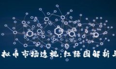 2024年虚拟币市场透视：红绿图解析与