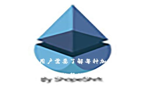   TP钱包账户如何找到？全面指南及解答  / 

 guanjianci TP钱包, 数字资产, 区块链钱包 /guanjianci 

TP钱包是一个便捷的数字资产管理工具，支持各种加密货币和代币的存储与管理。对于很多用户而言，找到自己的TP钱包账户可能是一个初见时的难题。本文将深入解析TP钱包账户的查找步骤，并解答用户在使用过程中的常见问题，为你提供一条清晰的指引。

TP钱包账户的基本概念
在深入之前，先来了解一下TP钱包账户的基本概念。TP钱包是一个去中心化数字钱包，它允许用户存储不同类型的加密货币，如以太坊、比特币等，同时也支持各种基于ERC20、BEP20等标准的代币。TP钱包的特点在于安全性和去中心化，用户对自己的私钥和助记词拥有完全的掌控权，这是保障资产安全的关键。

如何找到TP钱包账户
找到TP钱包账户的步骤其实并不复杂，具体分为以下几个步骤：

1. **打开TP钱包应用**：首先确保你已经在手机上安装了TP钱包的应用程序。打开应用后，你将看到一个界面，通常会显示你的钱包余额以及最近的交易记录。

2. **登录你的账户**：如果你设置了密码或指纹保护，需要先进行登录。这将确保只有你可以访问你的账户信息。

3. **查找账户地址**：登录后，主界面通常会显示你的账户地址。在TP钱包中，账户地址通常以字母和数字的组合形式存在，用户可以直接复制这个地址用于接收资金或进行交易。

TP钱包账户的优势
选择TP钱包账户的原因有很多，主要优势包括：

1. **管理多种数字资产**：TP钱包支持多种类型的数字货币，用户可以方便地在同一个界面管理多个钱包，随时随地查看和交易。

2. **高安全性**：由于用户对私钥和助记词拥有完整的掌控权，使得资金的安全性大大提升。TP钱包还支持多种安全措施，如生物识别技术等。

3. **用户体验良好**：TP钱包的界面设计友好，操作简单方便，适合所有层次的用户，无论是新手还是资深投资者。

TP钱包常见问题解答
1. 如何恢复我的TP钱包账户？
如果你忘记了TP钱包的密码，或是意外卸载了应用，也不用担心，你可以通过助记词来恢复你的钱包账户。助记词是你在创建钱包时系统提供的一组单词，这些词是解锁钱包的关键。恢复步骤如下：

1. 安装TP钱包应用。
2. 打开应用，选择“恢复钱包”。
3. 输入助记词，确认无误后，系统会自动为你恢复账户。

2. TP钱包账户安全吗？
TP钱包账户的安全性主要取决于用户如何管理自己的私钥和助记词。由于TP钱包是去中心化的钱包，用户无需信任任何第三方。保持助记词和私钥的绝对安全是确保你资产无恙的首要条件。建议定期备份助记词，并尽量避免使用公共网络。

3. 如何提现我的资金？
提现资金的步骤同样非常简单，你可以按照以下步骤进行：

1. 在主界面，找到“转账”或“提现”选项。 
2. 输入接收方的地址和提现金额，确保信息正确无误。
3. 确认交易并根据提示输入交易密码或进行生物识别认证，完成交易。

4. 如果遇到无法登录的问题，我该怎么办？
如果无法登录TP钱包，你可以尝试以下解决方法：

1. 双重确认你的密码是否正确。
2. 使用“忘记密码”功能，利用助记词来重新设置密码。
3. 如果问题依旧存在，建议联系TP钱包的客服支持获取帮助。

5. TP钱包的收费标准是什么？
TP钱包在使用中不会收取任何管理费用，但在转账或交易时可能出现网络费，这是由区块链网络决定的，与TP钱包无直接关系。在使用TP钱包前，用户需要了解每种加密货币的交易费用，以便合理安排资金。

总结来说，TP钱包是一个强大且安全的数字资产管理工具，了解如何查找账户信息、恢复账户、提现资金等操作将极大方便你的日常使用。希望这篇指南能帮助你更好地使用TP钱包，享受数字资产管理的乐趣。
