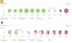 2022金融风暴下的虚拟币市场分析与投