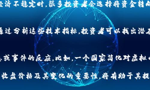 baioti虚拟币收盘解析：市场动态与未来趋势分析/baioti
虚拟币, 收盘, 市场趋势/guanjianci

虚拟币收盘的基本概念
虚拟币收盘是指在特定时间内（通常是每日）的虚拟货币市场交易结束时的价格，这一价格是市场对该虚拟币在当日交易结束时的评估标准。虚拟币收盘价常常被用来衡量价格走势的基准指标，投资者和分析师会依据此信息作出下一步的投资决策。

虚拟币的交易机制
虚拟币的交易机制基于区块链技术，通过去中心化的方式进行。每个人都可以通过加密算法进行交易，而所有交易记录会在公共账户中保持透明。在交易过程中，收盘价的形成受到多种因素影响，包括市场需求、投资者心理、技术分析等。

影响虚拟币收盘价格的因素
影响虚拟币收盘价格的因素有很多，其中主要包括市场供需关系、市场情绪、全球经济动态、政策法规等。市场供需关系直接影响价格的波动；市场情绪则通过投资者的购买和出售决策反映出对虚拟币的信心和看法；全球经济动荡或某些国家政策的变化也可能会对虚拟币的走势造成重大影响。

如何准确预测虚拟币收盘价格
预测虚拟币收盘价格通常需要投资者掌握一定的技术分析技能和市场经验。常见的方法包括趋势分析、支撑和阻力位分析、形态学分析等。此外，利用行情软件和网站获取实时数据，了解市场动态，有助于提高预测的准确性。

虚拟币收盘数据的使用价值
虚拟币收盘数据的使用价值在于它为市场参与者提供了一个评估市场状态的基准。投资者可以依此制定买卖策略，同时分析收盘价的走势也能帮助发现潜在的投资机会。无论是短期交易者还是长期投资者，都可以从收盘数据中获得有益的信息。

相关问题探讨

问题1：虚拟币收盘价格的计算方式是怎样的？
虚拟币收盘价格的计算方式通常根据市场交易平台的交易数据进行统计，主要依据一定时间内的成交数据，计算出一个反映市场总体趋势的价格。大多数平台采取加权平均的方式，考虑各个交易的成交量，从而确保收盘价的公正性与准确性。

问题2：虚拟币的收盘数据如何应用于投资决策？
虚拟币的收盘数据在投资决策中的应用非常广泛。投资者可通过技术分析的方法，利用历年的收盘数据来制定具体的投资策略。例如，通过分析历史收盘价的波动情况，投资者可以发现价格的支撑位和阻力位，从而辅助判断进出场时机。同时，结合市场的成交量信息，也能让投资者更了解市场的强弱程度。

问题3：全球经济形势对虚拟币收盘价格的影响有哪些？
全球经济形势对虚拟币收盘价格的影响是巨大的。经济危机、通货膨胀、政策收紧等都会塑造市场环境，影响投资者的情绪与决策。在经济不稳定时，很多投资者会选择将资金转向更加稳定的虚拟币，从而造成其价格上涨；相反，在经济复苏期，投资者或许会转向高风险的投资，导致虚拟币价格下滑。

问题4：如何通过技术分析判断虚拟币的收盘价格趋势？
在技术分析中，投资者经常利用历史的收盘价格图表来判断未来的趋势。常见的工具包括移动平均线、相对强弱指数（RSI）、MACD等。通过分析这些技术指标，投资者可以找出潜在的买入或卖出信号，进而预测虚拟币的未来收盘价格趋势。

问题5：虚拟币收盘价格的波动意味着什么？
虚拟币收盘价格的波动通常反映市场的活跃程度与投资者情绪。当收盘价格出现剧烈波动时，很可能意味着市场在处理某种重要消息或事件的反应。比如，一个国家简化对虚拟币的监管，或者技术突破带来的市场预期变化等，都会导致收盘价格的显著波动。因此，分析这些波动能够帮助投资者更了解市场动态。

总结起来，虚拟币收盘不仅是投资者决策的重要依据，其背后更折射出整个市场的动态。对于希望在这一领域成功的投资者来说，理解收盘价格及其变化的重要性，将有助于其提高投资的成功率与收益。