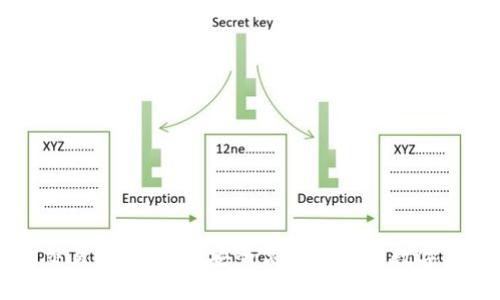 TP钱包交易指南：如何安全高效地进行数字资产交易