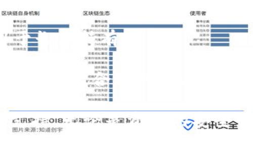 币圈钱包是有虚拟利益的吗？

币圈钱包, 虚拟货币, 加密资产/guanjianci

在数字经济迅猛发展的今天，虚拟货币逐渐走入人们的视野。币圈钱包作为其重要的组成部分，成为了越来越多投资者关注的对象。对于币圈钱包的认识，不仅仅局限于其存储和交易功能，还包括虚拟利益的实现。这篇文章将为大家深入探讨币圈钱包是否真的能带来虚拟利益，及其在虚拟货币投资中的实际作用。

### 一、什么是币圈钱包

币圈钱包是一个存储和管理虚拟货币的工具。与传统的钱包不同，币圈钱包并不存有真实的货币，而是通过加密技术存储用户的私钥和公钥，以实现对虚拟资产的管理和交易。币圈钱包分为热钱包和冷钱包两大类。

热钱包是指常连网的电子钱包，方便进行交易，但相对安全性较低；冷钱包则是离线存储设备，安全性高但不适合频繁交易。随着虚拟货币的普及，越来越多的平台和应用推出了各类钱包，使得用户可以高效地管理自己的数字资产。

### 二、币圈钱包的工作原理

币圈钱包的核心原理是基于区块链技术。区块链是一种去中心化的分布式账本，每一笔交易都被记录在链上，确保数据无法篡改和伪造。每个钱包通过生成一对密钥（公钥和私钥）来进行业务，公钥类似于账户号码，用户可以将其分享给他人进行转账；而私钥则用作密码，用户必须保密以保护自己的资金。

当用户进行交易时，钱包会通过私钥签署交易，以证明交易的合法性。整个过程基于区块链网络进行验证，确保交易的安全性和透明度。用户可以通过不同的钱包软件和应用进行转账、收款以及管理自己的虚拟资产。

### 三、币圈钱包能否带来虚拟收益

币圈钱包本身并不直接产生收益，但它在管理虚拟资产方面的功能为投资者带来了收益的可能。用户通过币圈钱包进行投资和交易，可以从虚拟货币价格波动中获取利润。投资者在买入低价虚拟货币后，通过币圈钱包的管理，待价格上涨后再进行出售，从中获取差价收益。

此外，某些币圈钱包还提供借贷、质押等功能。用户可以将持有的虚拟货币存放在钱包中，并通过平台获得相应的利息收益。这样的虚拟收益实现方式，让币圈钱包不仅仅是资产的存储工具，更是支持用户资产增值的重要助手。

### 四、币圈钱包的安全性分析

安全是用户选择币圈钱包的重要因素之一。虽然币圈钱包为用户提供了多种安全保护机制，但仍然面临诸多安全风险。例如，热钱包容易受到黑客攻击，用户的私钥一旦泄露可能导致资产损失。而冷钱包虽然安全性高，但在操作上可能会较为不便.

为保障安全，用户需选择知名度高、口碑好的钱包服务提供商，并开启双重认证等安全措施。此外，用户还需定期检查自己的钱包安全性，谨慎处理涉及私钥的操作，避免在不安全的网络环境中进行交易。

### 五、如何选择合适的币圈钱包

选择合适的币圈钱包需要考虑多方面因素，包括安全性、使用便利性、支持币种、交易费用等。首先，用户需要关注钱包的安全性，选择那些拥有良好安全记录和知名度的品牌。此外，用户的使用需求也要考虑在内，例如是否需要频繁交易，还是主要用于长期投资，不同的需求适合不同类型的钱包。

使用便利性也是一个重要的考量因素，用户应选择操作简单、界面友好的钱包，实现便捷的资产管理。同时，若用户投资多款虚拟货币，需确保钱包能支持他们所持有的各类数字资产。最后，用户也应注意钱包的交易费用，选择费用合理的一款进行使用。

### 问题探讨

在对币圈钱包的梳理与分析后，以下五个问题常常出现在用户的思考中：

1. 币圈钱包和传统钱包有何区别？
2. 如何确保币圈钱包的安全性？
3. 使用币圈钱包需要注意哪些事项？
4. 币圈钱包是否适合所有投资者？
5. 冷钱包和热钱包哪种更适合长期投资？

在接下来的段落中，将一一解答这些问题。

### 一、币圈钱包和传统钱包有何区别？

传统钱包主要用于实物货币的存储，而币圈钱包则是数字资产的管理工具。两者在形式、功能及安全性上存在显著区别。传统钱包一般用于日常的现金兑换和消费，而币圈钱包则涉及虚拟货币的存储、交易、借贷等多种功能。

此外，传统钱包不需要任何加密技术支持，而币圈钱包依赖于区块链技术，由公钥和私钥确保交易的安全。在安全性方面，传统钱包的安全隐患主要在于丢失或盗窃，而币圈钱包则可能面临黑客攻击、私钥泄露等风险。

### 二、如何确保币圈钱包的安全性？

确保币圈钱包的安全性可以从以下几个方面入手。首先，选择知名且有口碑的钱包服务商，查看用户评价与反馈，确保其在安全性上有好的记录。其次，要充分利用双重认证、冷存储等安全措施，降低因用户操作失误导致的风险。同时，定期检查和更新私钥的保护措施。

此外，用户应尽量避免在公共网络环境下操作钱包，定期备份钱包文件也是确保安全的重要步骤，这样即使发生意外也能尽可能减小损失。

### 三、使用币圈钱包需要注意哪些事项？

使用币圈钱包时，用户需注意几个重要事项。首先，操作前确保私钥的安全性，切勿将其分享给他人；其次，在进行重要操作前，要核实发送的地址，避免因地址错误而造成资金损失。

此外，用户需定期对钱包进行备份，确保能在设备丢失或故障时找回资产。同时，了解各种钱包的功能，选择适合自己需求的钱包，对资金管理和交易策略具有重要意义。

### 四、币圈钱包是否适合所有投资者？

币圈钱包并不是所有投资者的理想选择，尤其是对新手投资者来说，可能会因不熟悉操作导致资金损失。相对而言，有经验的投资者更能够把握钱包的使用，利用其多样的功能进行有效的投资管理。因此，投资者在选择使用币圈钱包前应考虑自身的投资经验和需求。

同时，用户在选择投资项目时，需对每个虚拟货币进行深入了解，并对市场变化保持敏感，以此确保能够合理利用钱包实现利益最大化。

### 五、冷钱包和热钱包哪种更适合长期投资？

在长期投资中，冷钱包普遍被认为是更安全的选择。冷钱包通过离线方式存储私钥，将数字资产与互联网隔离，降低了被黑客攻击的风险，适合用于长期持有。

虽然热钱包由于联网方便，更适合频繁交易，但它们的风险也相对较高，因此不建议用于存储大额资产。最终的选择还应根据用户的投资风格和需求做出合理的判断。

通过以上对币圈钱包的潜在虚拟利益及使用注意事项的探讨，我们希望能帮助用户更好地理解和使用币圈钱包，为其未来的投资之路提供有力支持。无论是资产的安全管理还是对利润的追求，了解币圈钱包的运作原理和安全性都是必不可少的环节。
