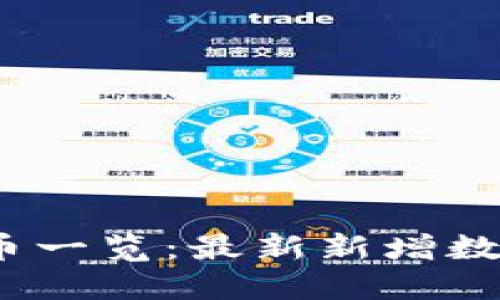 2023年TP钱包新币一览：最新新增数字资产与投资机会