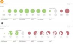 如何在TP钱包上查看加密货币行情