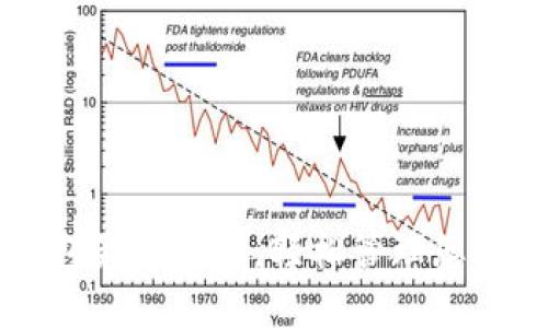 下载TP钱包最新版本，轻松管理您的数字资产
