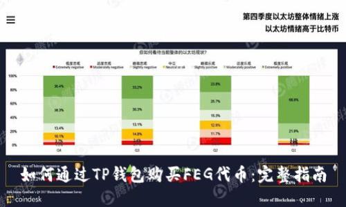 如何通过TP钱包购买FEG代币：完整指南
