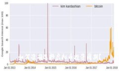 如何准确选择虚拟币投资周期？